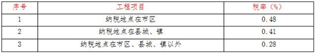 工程造价,拼搏在线官方网站,拼搏（中国）
