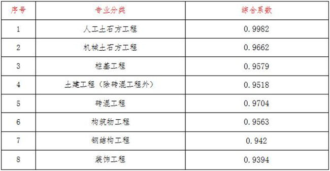 工程造价,拼搏在线官方网站,拼搏（中国）
