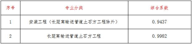 工程造价,拼搏在线官方网站,拼搏（中国）
