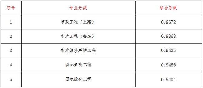 工程造价,拼搏在线官方网站,拼搏（中国）
