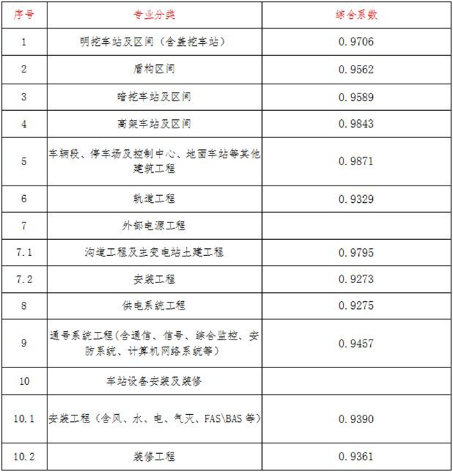 工程造价,拼搏在线官方网站,拼搏（中国）

